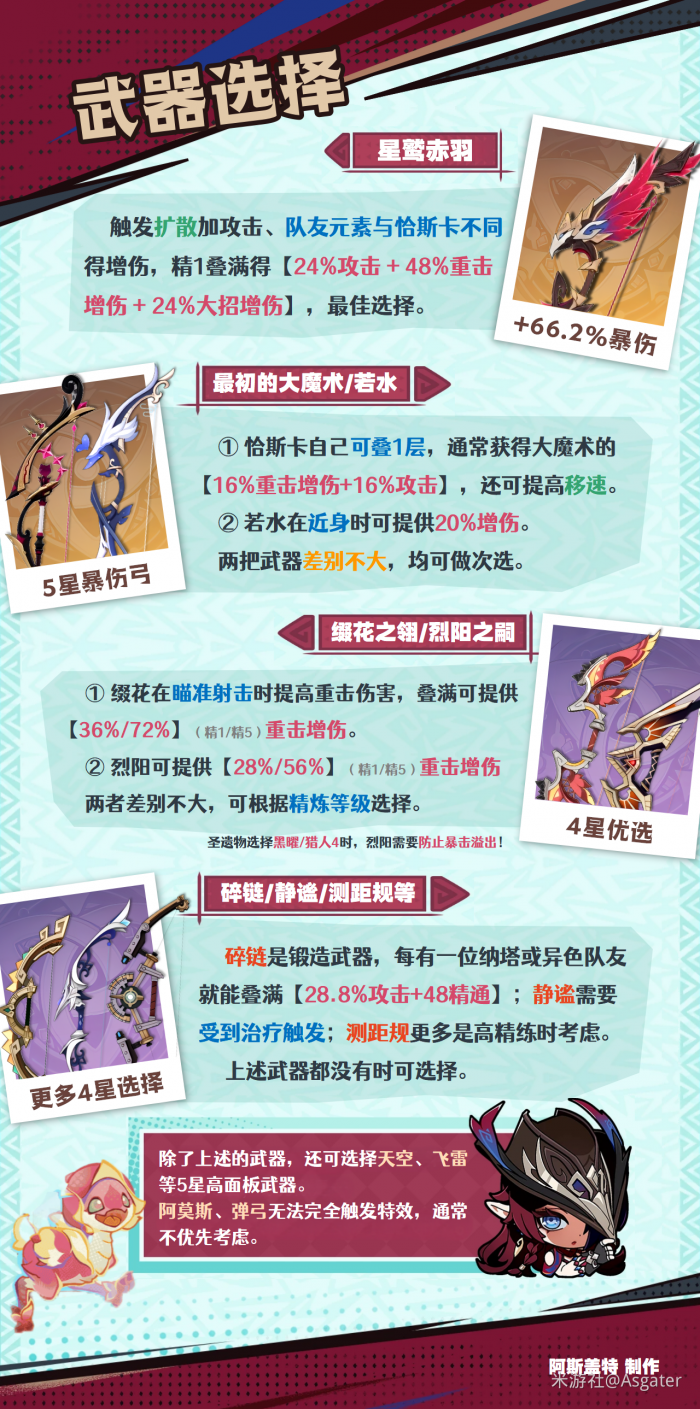 原神2026恰斯卡武器选择推荐1