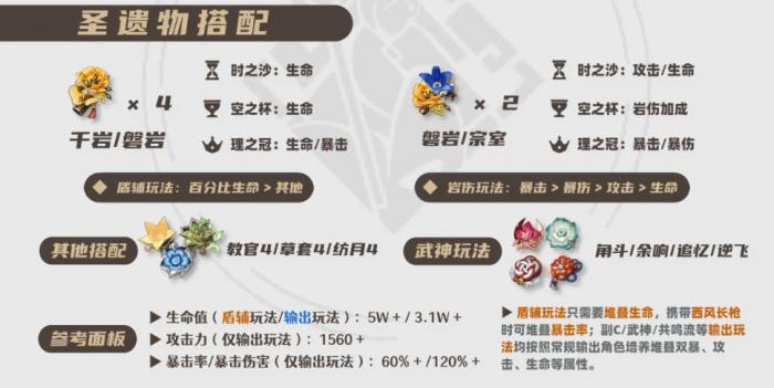 原神2026钟离圣遗物选择_钟离圣遗物2.0