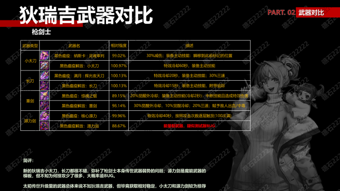 DNF枪剑士狄瑞吉武器那个厉害_dnf狄瑞吉背景故事