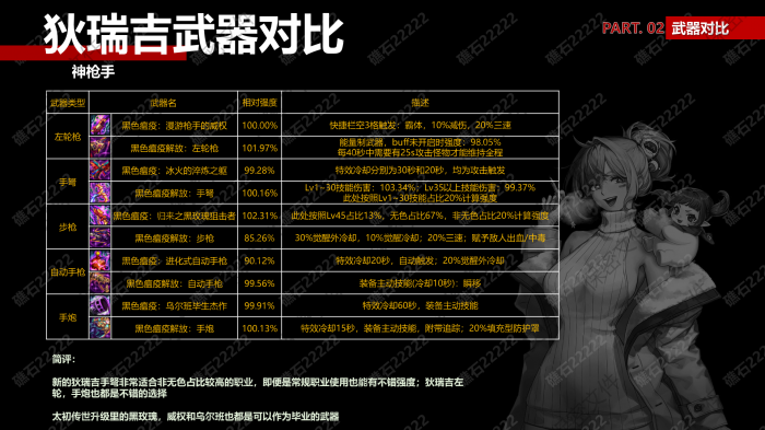 DNF神枪手狄瑞吉武器那个厉害_dnf狄瑞吉副本在哪