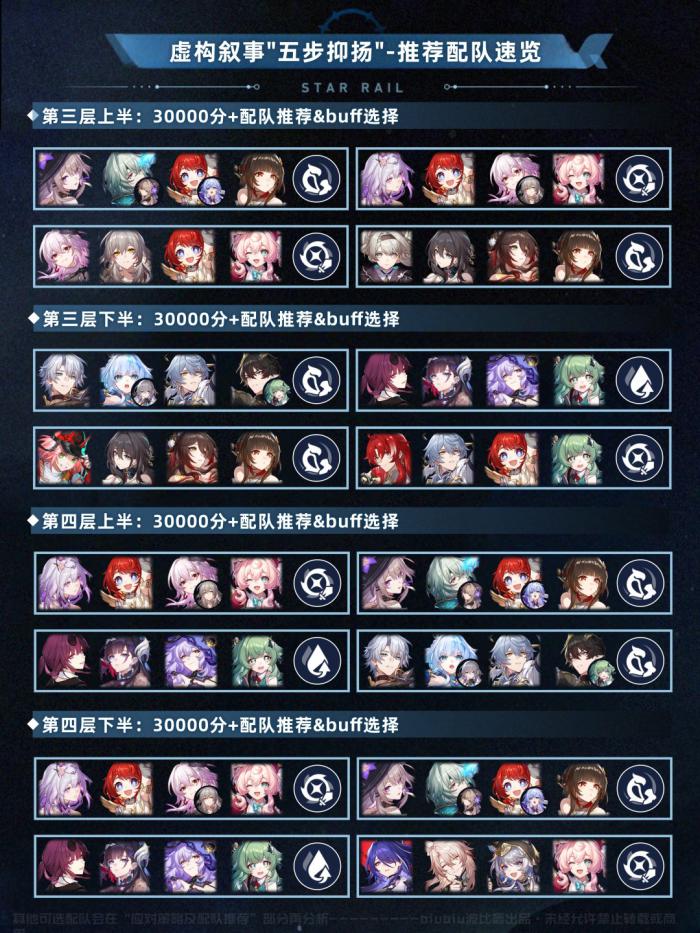 崩坏星穹铁道虚构叙事五步抑扬打法攻略2