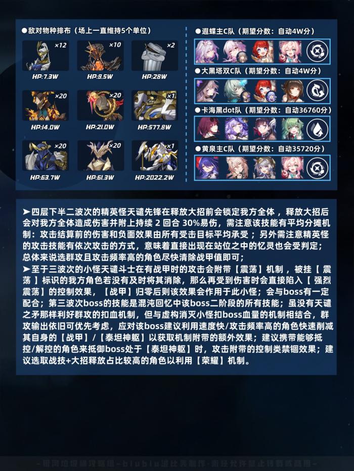 崩坏星穹铁道虚构叙事五步抑扬打法攻略11