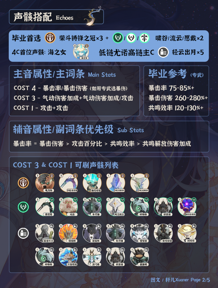 鸣潮尤诺声骸_鸣潮尤诺头像