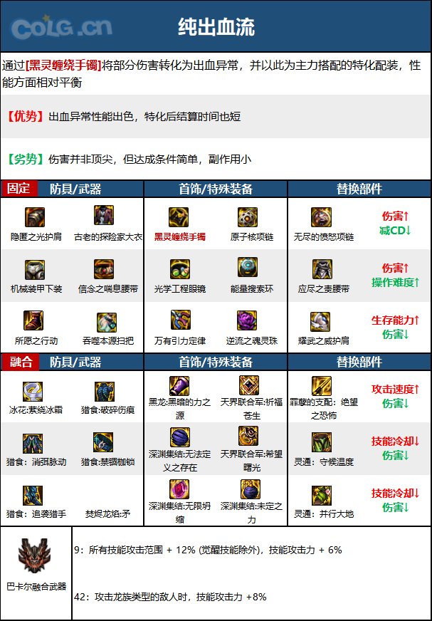 DNF次元回廊魔道装备搭配2