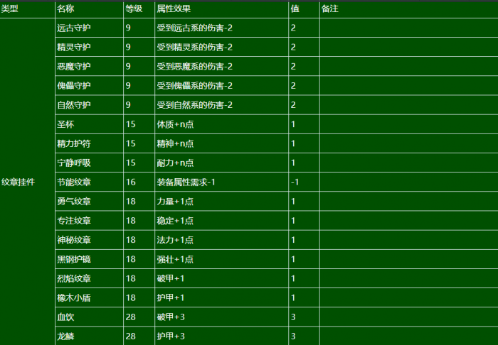 《泰亚史诗》饰品用途科普3