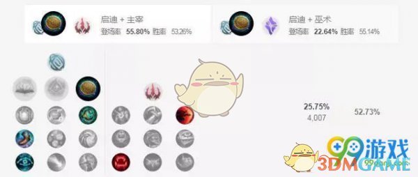 《LOL》偷钱流俄洛伊玩法攻略5