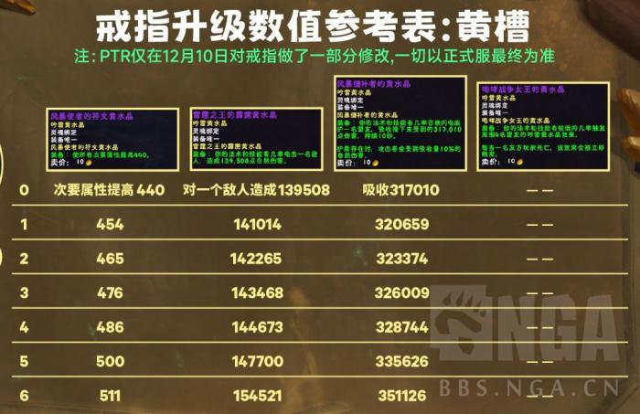 魔兽世界喀耳刻指环各等级属性_魔兽世界喀耳刻的指环