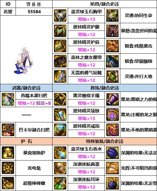 DNF神界版本魔道装备选择