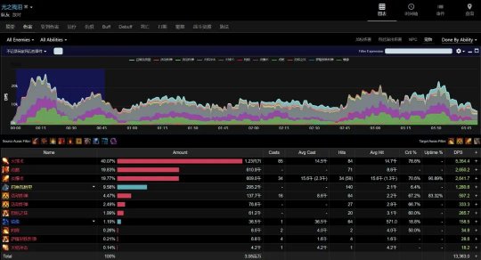 魔兽世界ICC尼伯龙根属性一览2