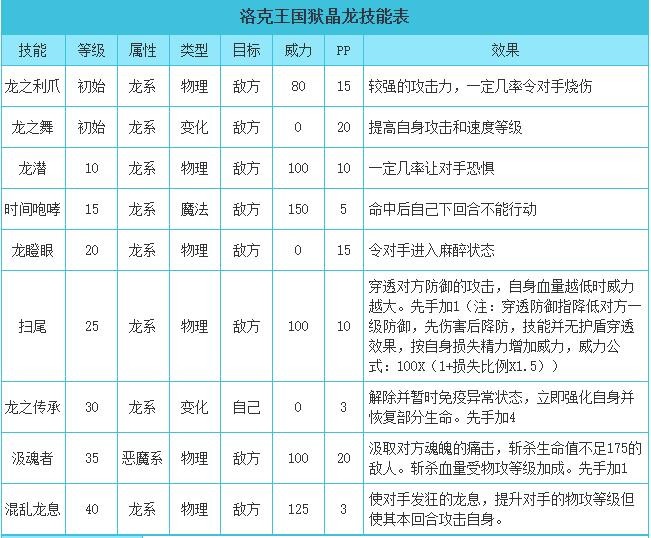 洛克王国狱晶龙技能表3