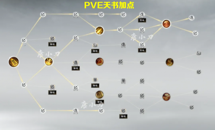 诛仙世界咒焚香_诛仙世界咒焚香PVE天书 诛仙世界咒焚香_诛仙世界咒焚香PVE天书