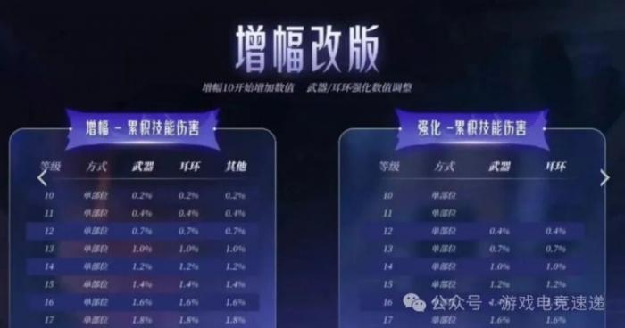 DNF黄金乡套装BUG怎么看5