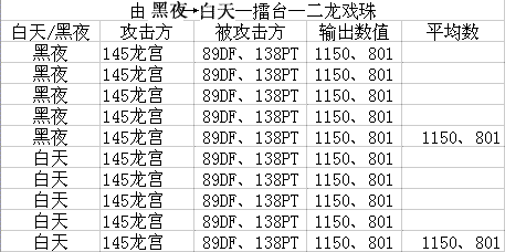 梦幻西游法术伤害黑白天测试解析4