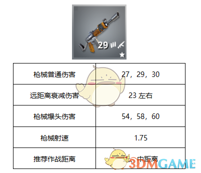 堡垒之夜连发突击步枪使用技巧_堡垒之夜怎么连发子弹