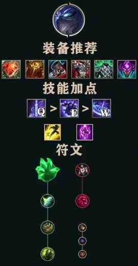 LOL心之钢慎怎么玩1