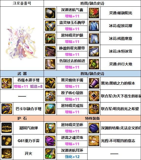 DNF女弹药次元融合装备选择3