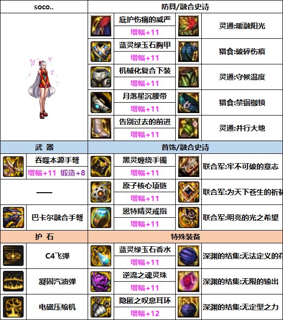 DNF女弹药次元融合装备选择5