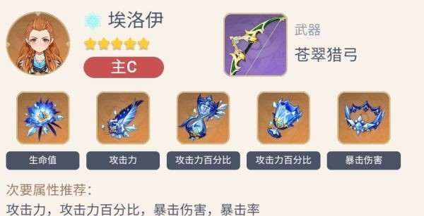 原神埃洛伊四星武器用什么好_原神埃洛伊四星武器用什么好一点