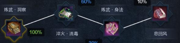 《天涯明月刀》新版太白心法属性推荐解析4