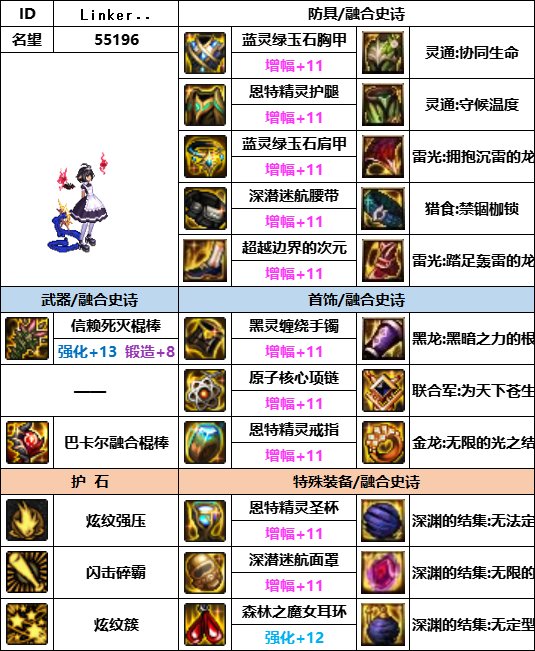 DNF神界版本战法装备选择3