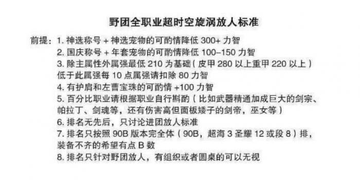 《DNF》超时空旋涡全职业门槛一览2