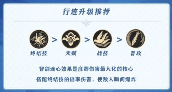 崩坏星穹铁道彦卿培养一图流2