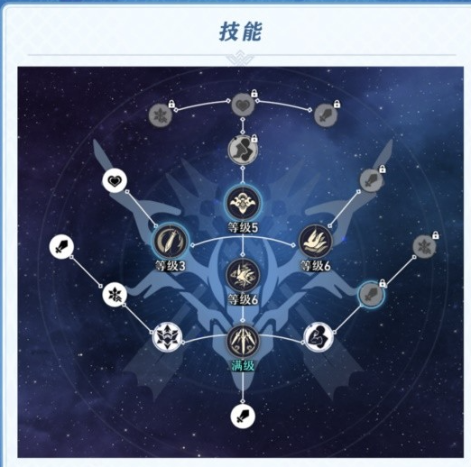 崩坏星穹铁道彦卿培养一图流3