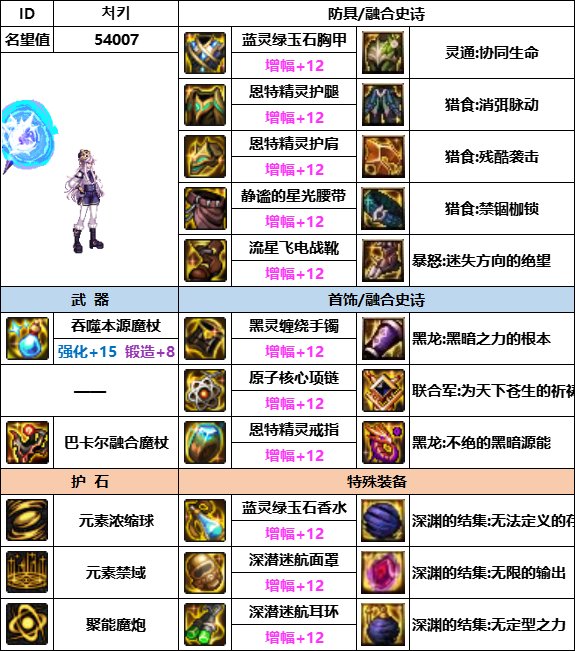 DNF神界版本魔皇装备选择5