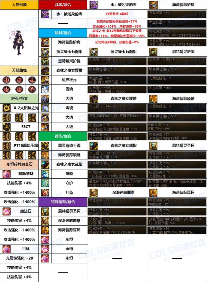 DNF女大枪融合石怎么选1