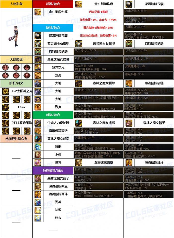 DNF女大枪融合石怎么选2