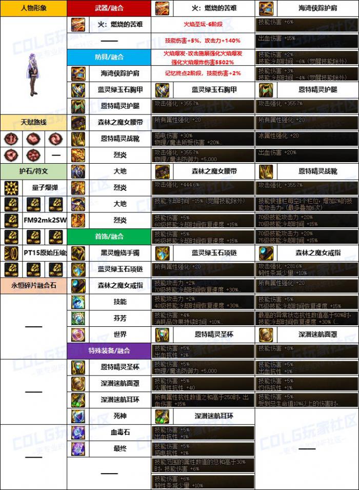 DNF女大枪融合石怎么选3