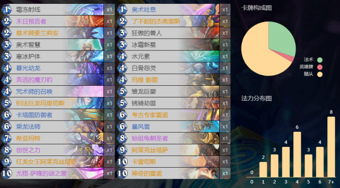 炉石传说外域的灰烬宇宙法卡组_炉石传说外域的灰烬卡牌包内容 炉石传说外域的灰烬宇宙法卡组_炉石传说外域的灰烬卡牌包内容