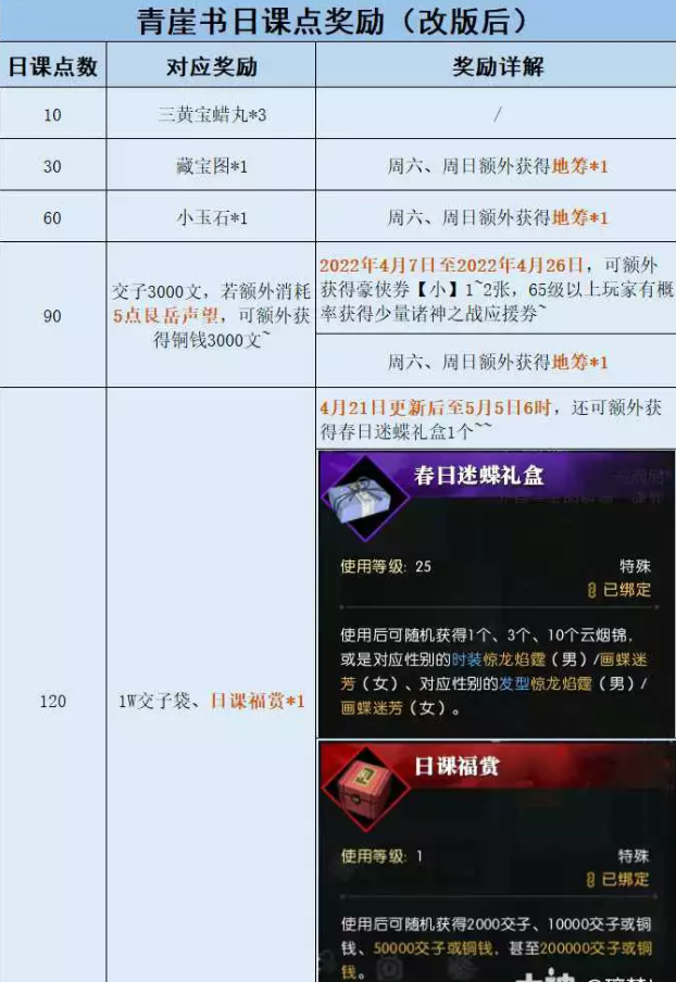 逆水寒新版青崖书整理汇总1