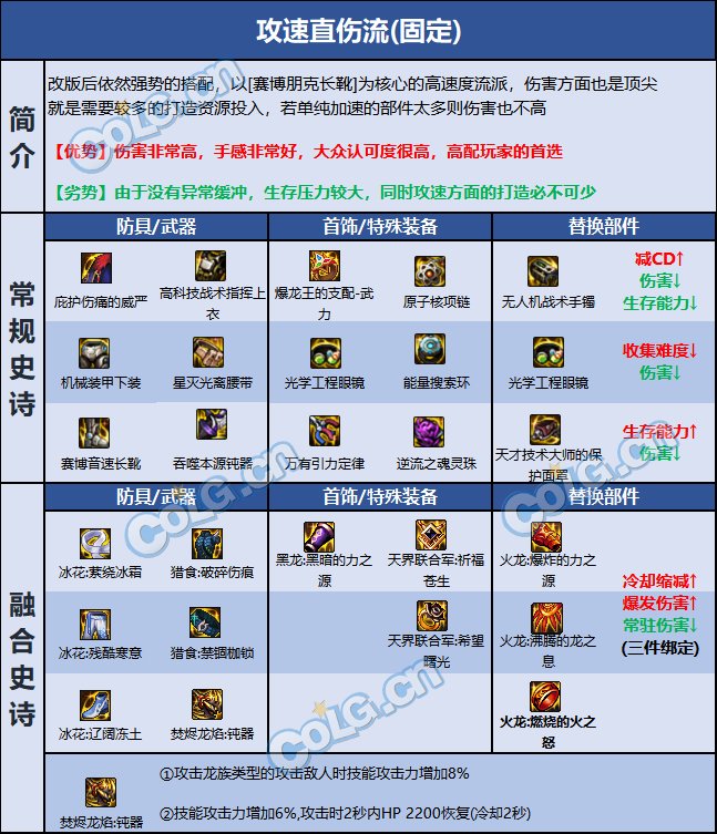 DNF巴卡尔帕拉丁装备推荐1