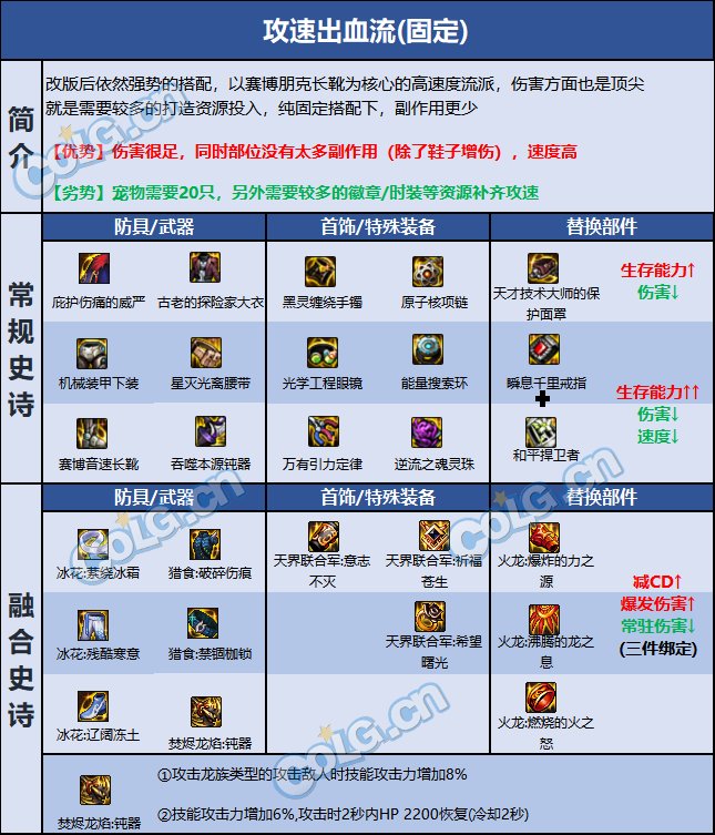 DNF巴卡尔帕拉丁装备推荐2