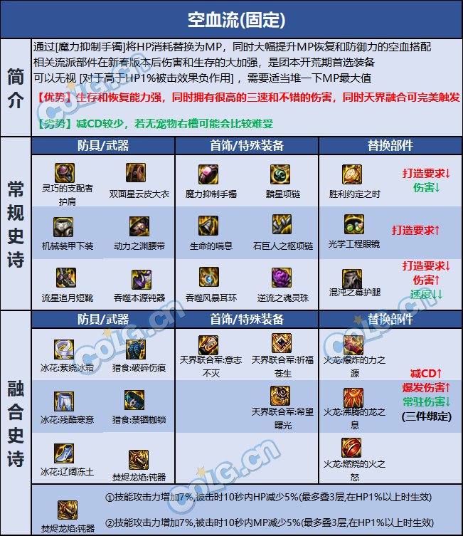 DNF巴卡尔帕拉丁装备推荐3