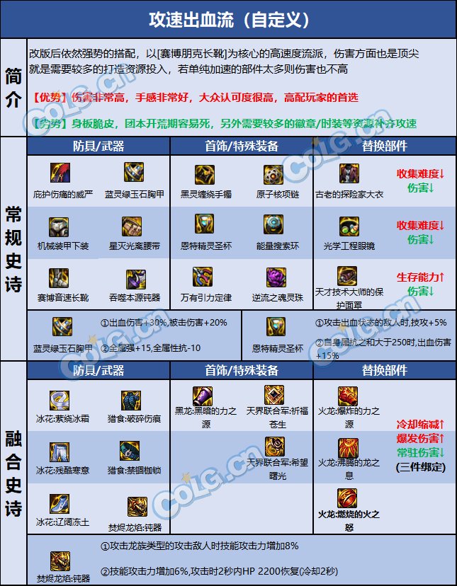 DNF巴卡尔帕拉丁装备推荐7