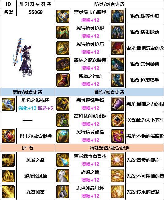 DNF神界版本风法装备选择1