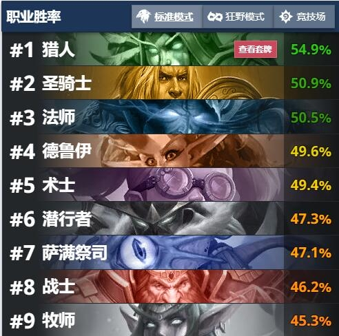 《炉石传说》拉斯塔哈版本新卡搭配套路推荐9