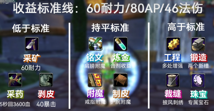 魔兽世界WLK怀旧服治疗专业怎么选1