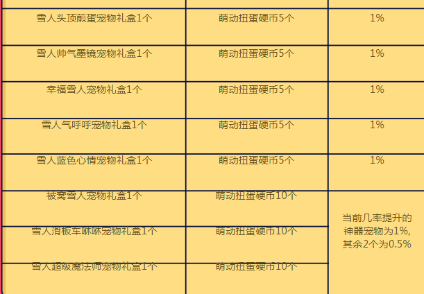 DNF魔界女孩萌动扭蛋机概率是多少2