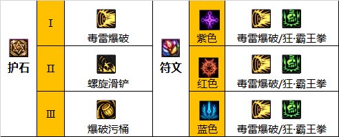 dnf巴卡尔男街霸护石选择1