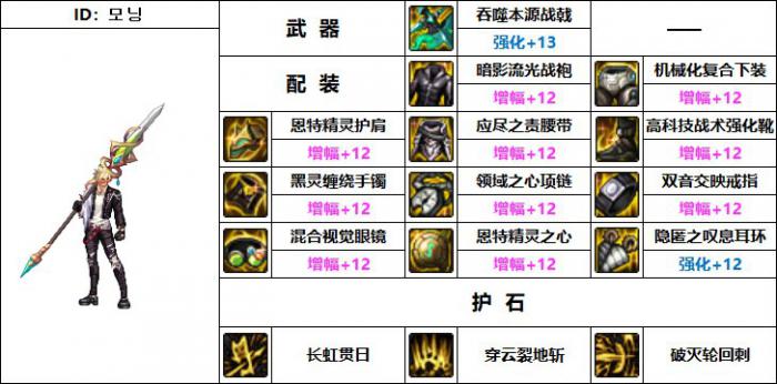 DNF征战者机械战神毕业装备搭配_dnf征战者强度