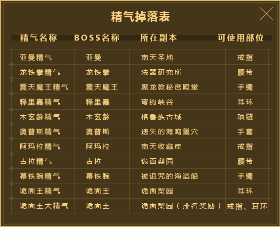 《剑灵》古拉精气属性一览2