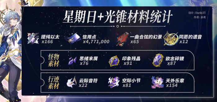 崩坏星穹铁道星期日培养材料一览7