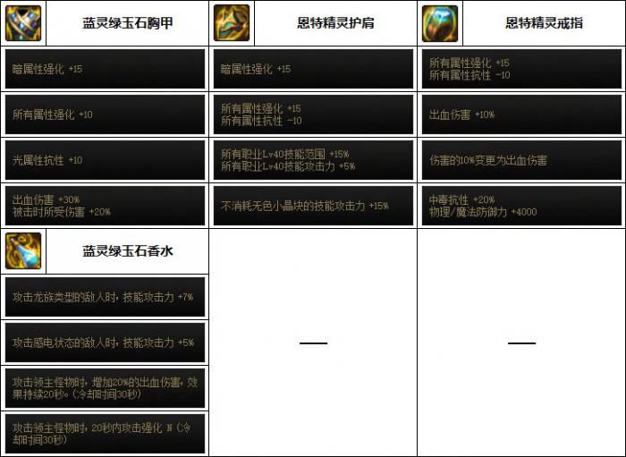 DNF男弹药次元回廊贴膜装备推荐2