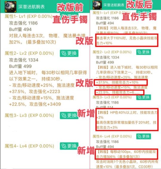 DNF深潜自定义强力词条有哪些6