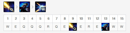 《LOL》五一开黑快乐阵容推荐2