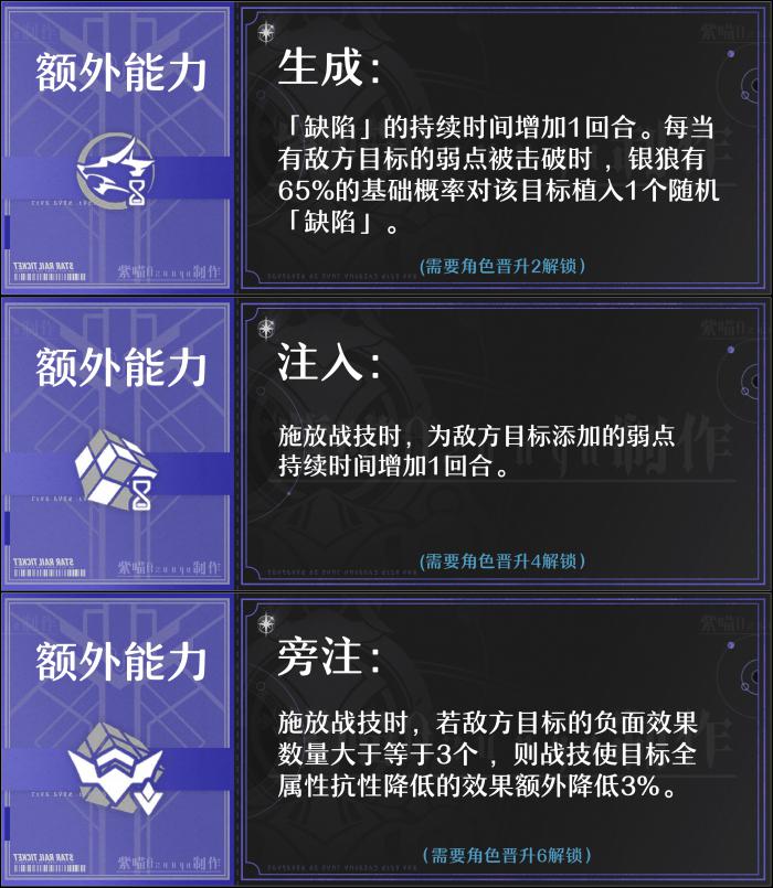 崩坏星穹铁道银狼击破流直伤计算模拟分析6