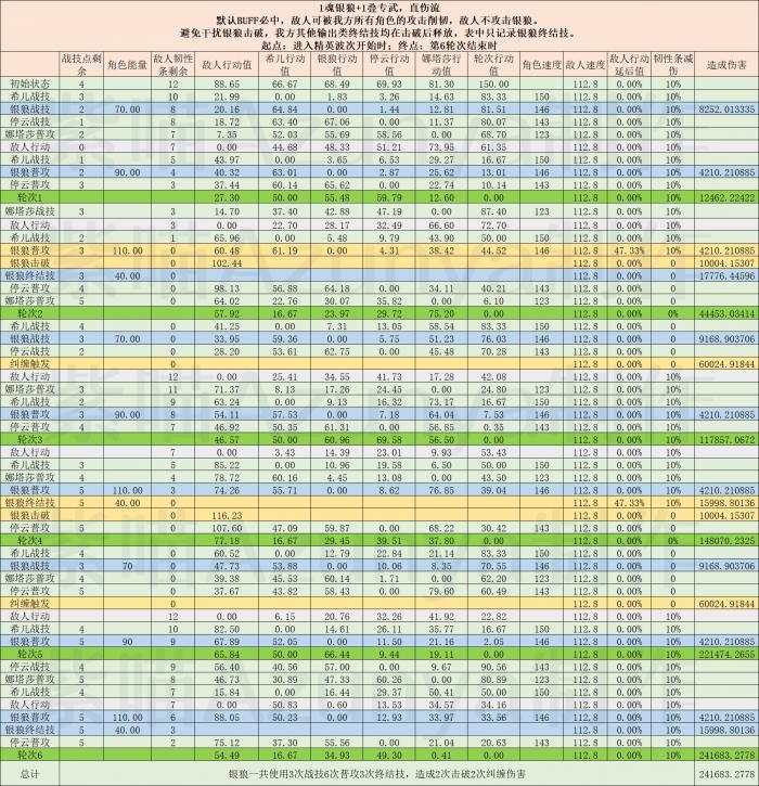崩坏星穹铁道银狼击破流直伤计算模拟分析13